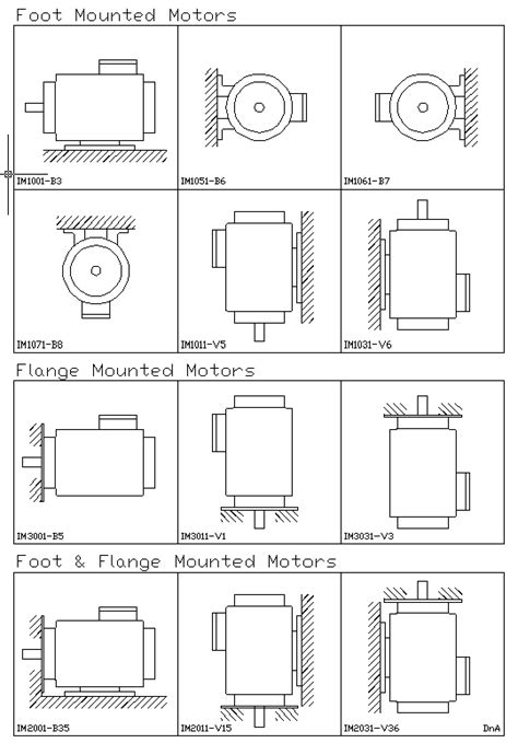 junction box orientation on electric motor|motor mounting positions.